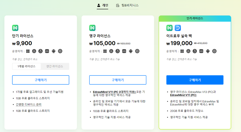 EdrawMind 유료 가격