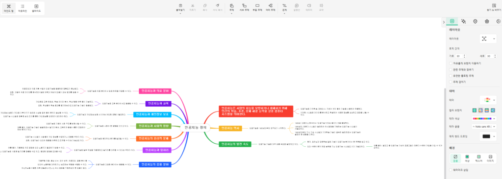 EdrawMind Mindmap 생성 결과