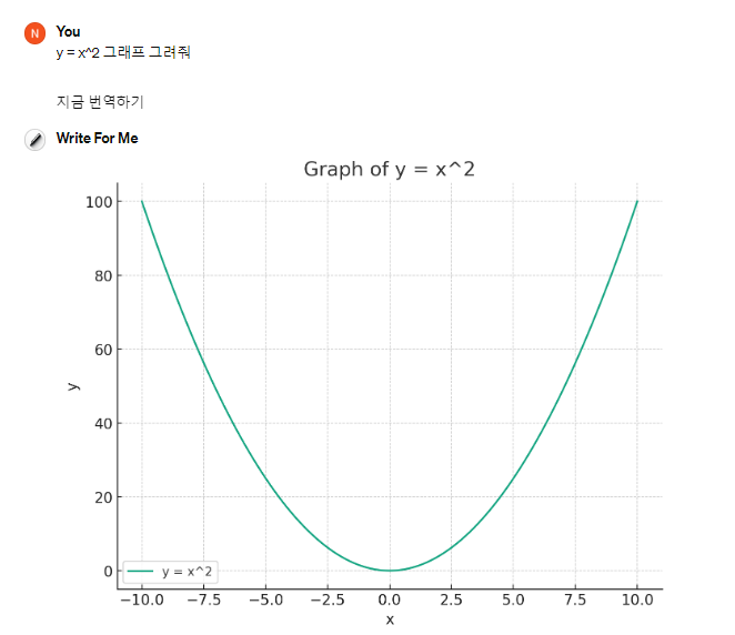 ChatGPT 유료 수학 식 그래프