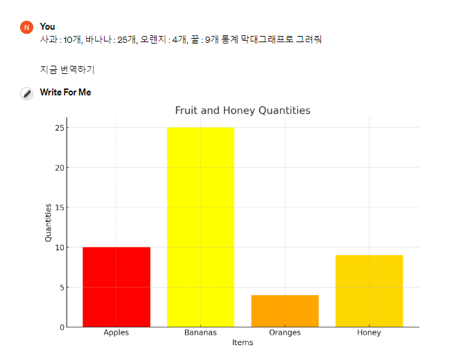 ChatGPT 유료 막대그래프